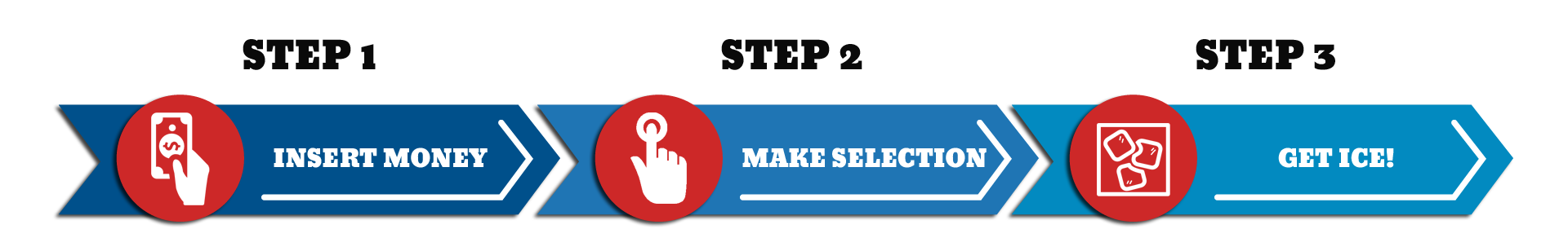 easy steps